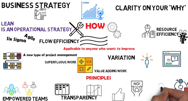 An introduction to Lean