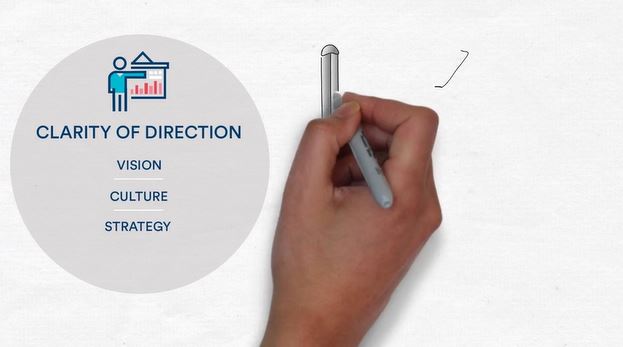 Clarity of direction graphic